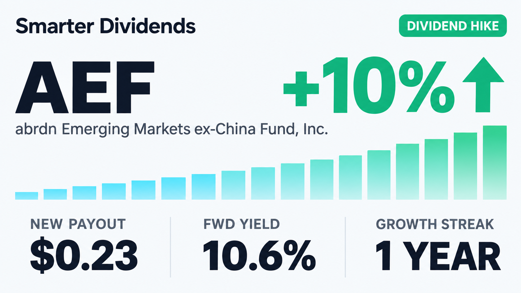 abrdn Emerging Markets ex-China Fund Raises Distribution