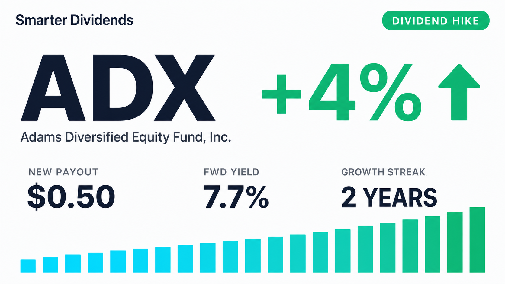 Adams Diversified Equity Fund Raises Quarterly Dividend 4.17%