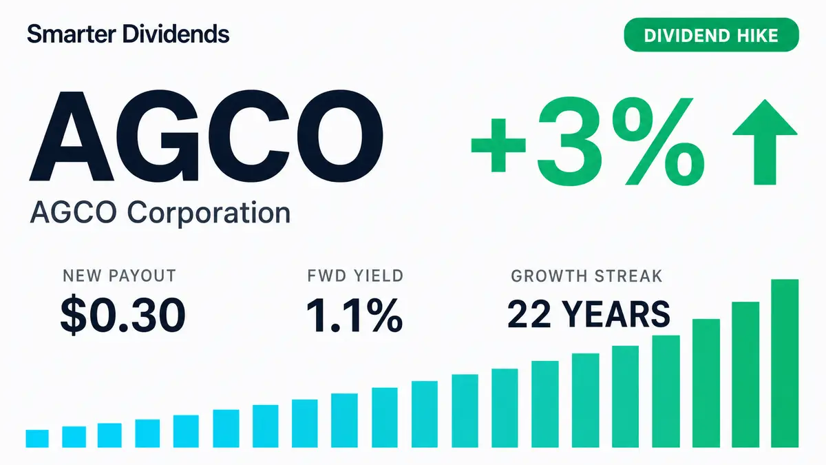 AGCO Raises Quarterly Dividend to 30 Cents a Share