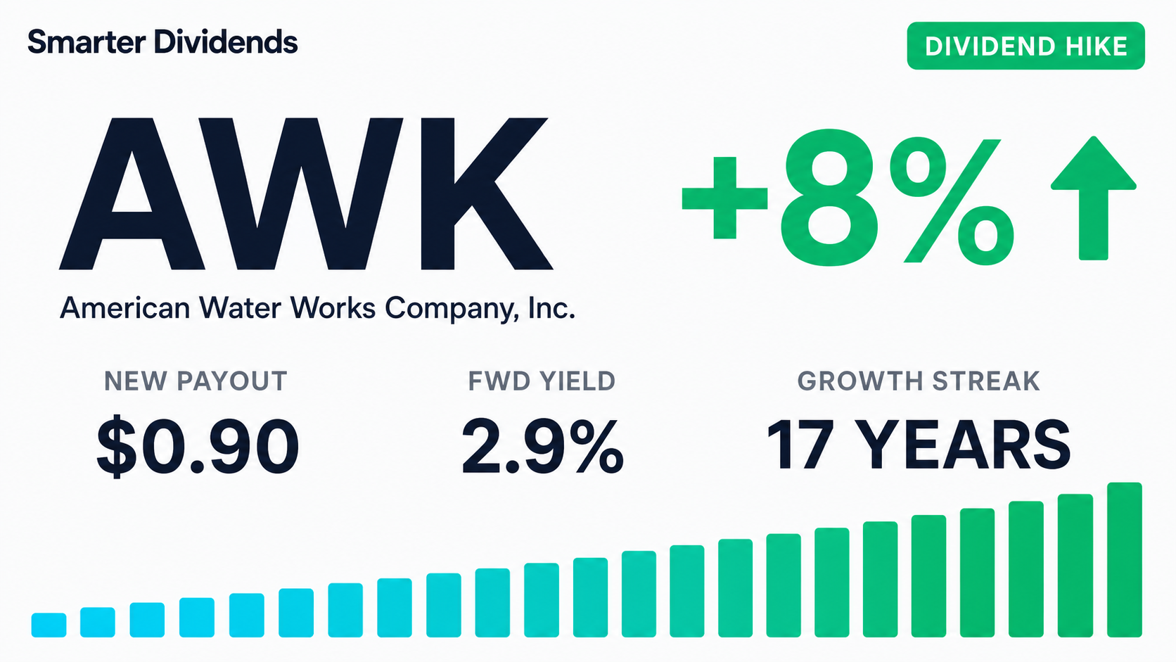 American Water Works Raises Quarterly Dividend