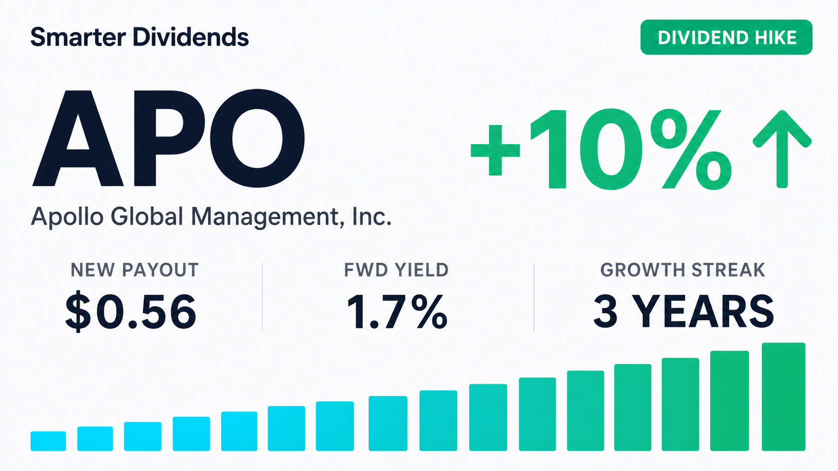Apollo Global Management Raises Quarterly Dividend