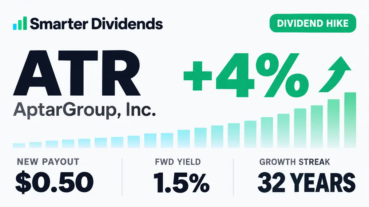 AptarGroup Raises Dividend 4.2% to $0.50, Extends 32-Year Streak