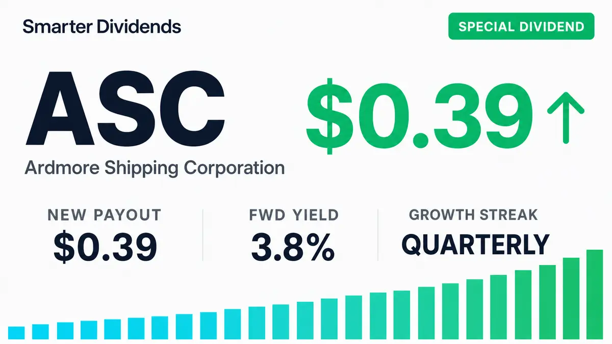 Ardmore Shipping Sets Special Quarterly Dividend