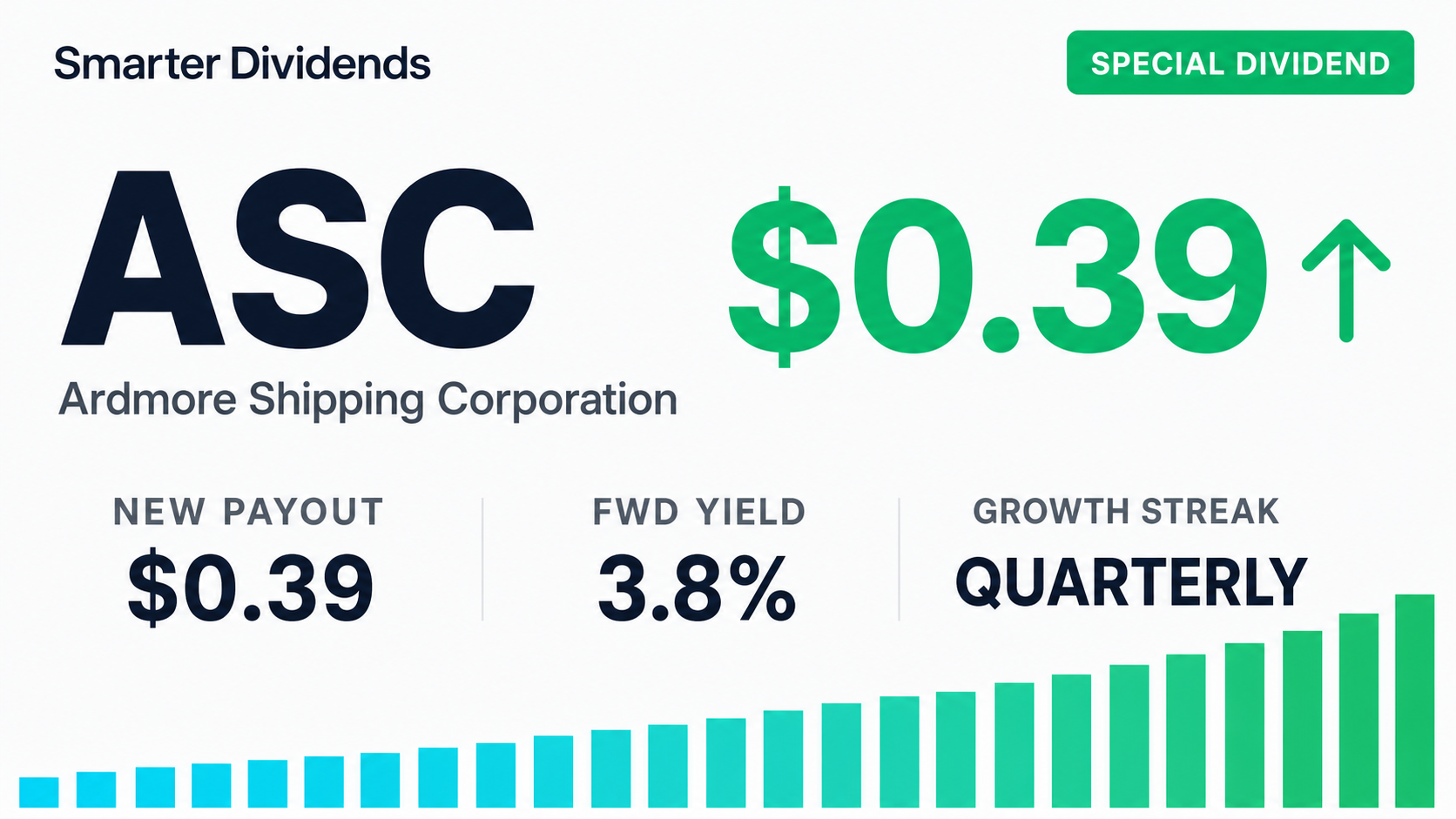 Ardmore Shipping Sets Special Quarterly Dividend