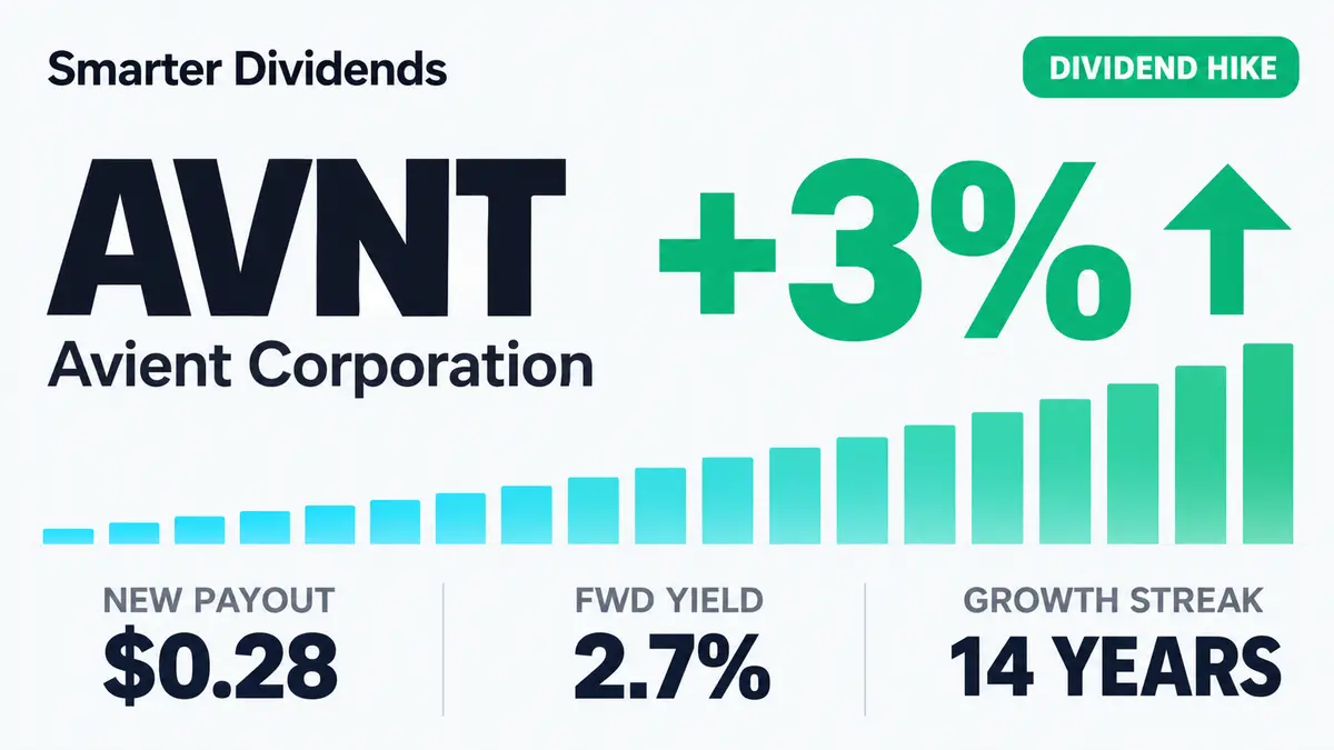 Avient Raises Quarterly Dividend 2.7% to $0.2825