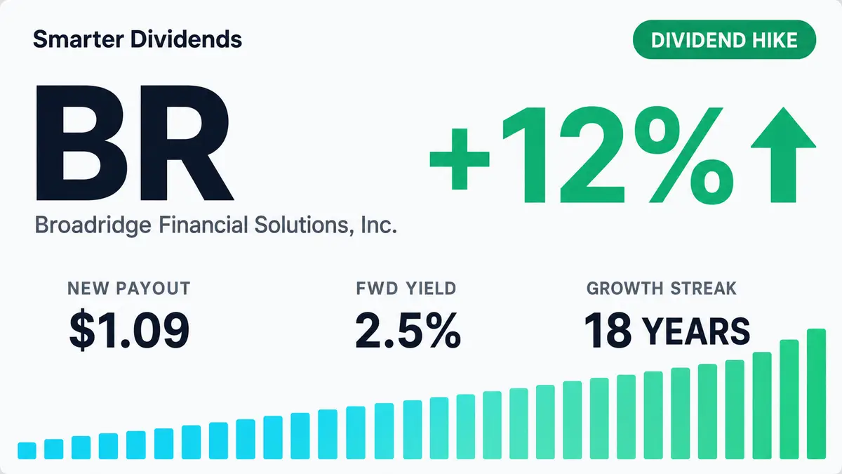Broadridge Raises Quarterly Dividend 11.8% to $1.09