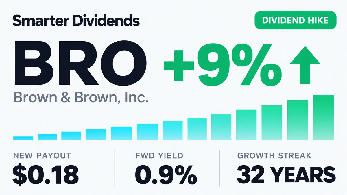 Brown & Brown Raises Dividend 9.1%, Extends Growth Streak