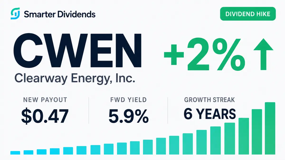 Clearway Energy Raises Quarterly Dividend 1.5%