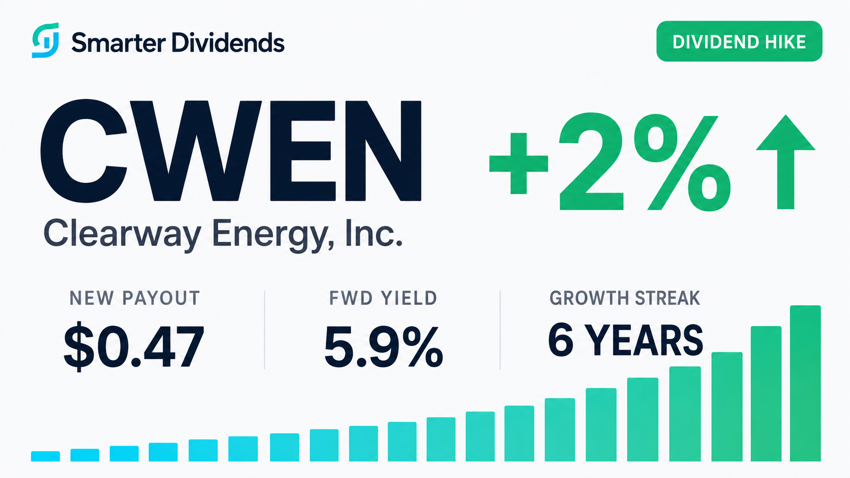 Clearway Energy Raises Quarterly Dividend 1.5%