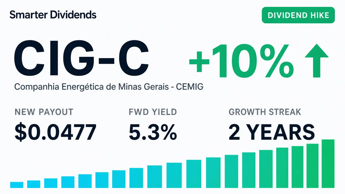 CEMIG Raises CIG-C Dividend 10.4% to $0.0477