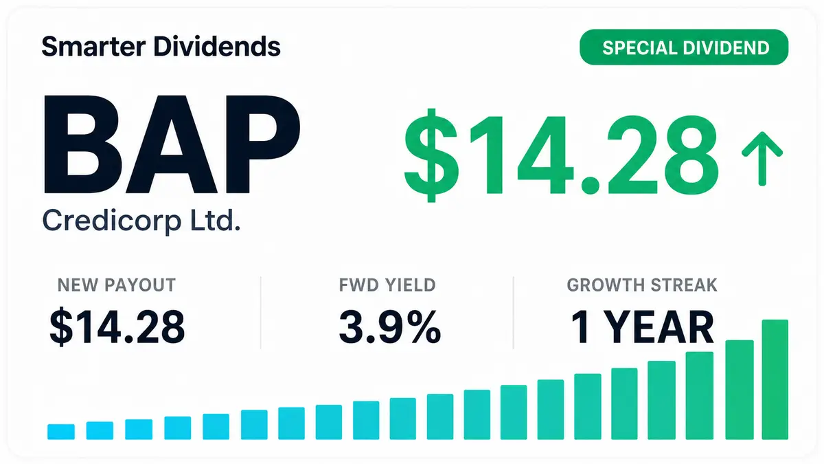 Credicorp Sets $14.276 Special Dividend, Up 879.1%