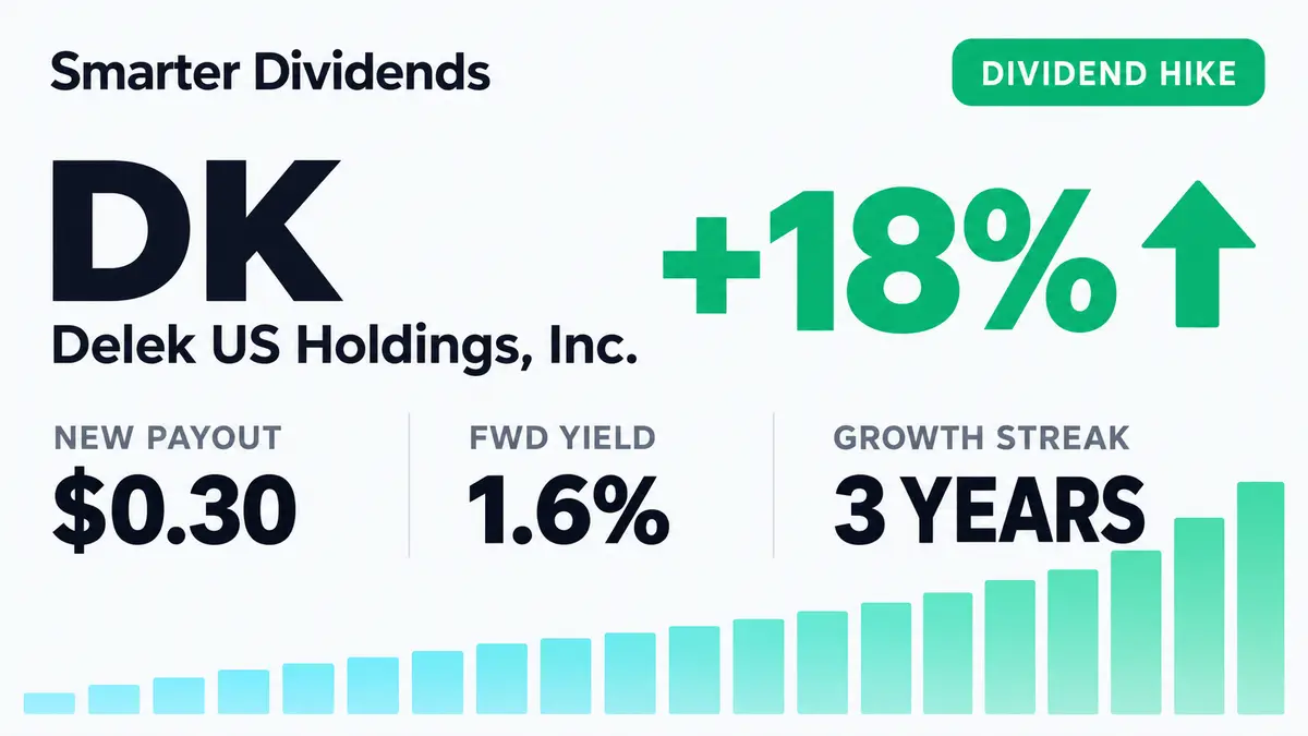 Delek US Raises Quarterly Dividend 17.7% to $0.30