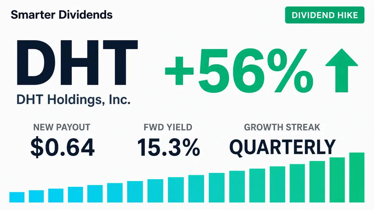 DHT Holdings Raises Quarterly Dividend 56.1% to $0.64