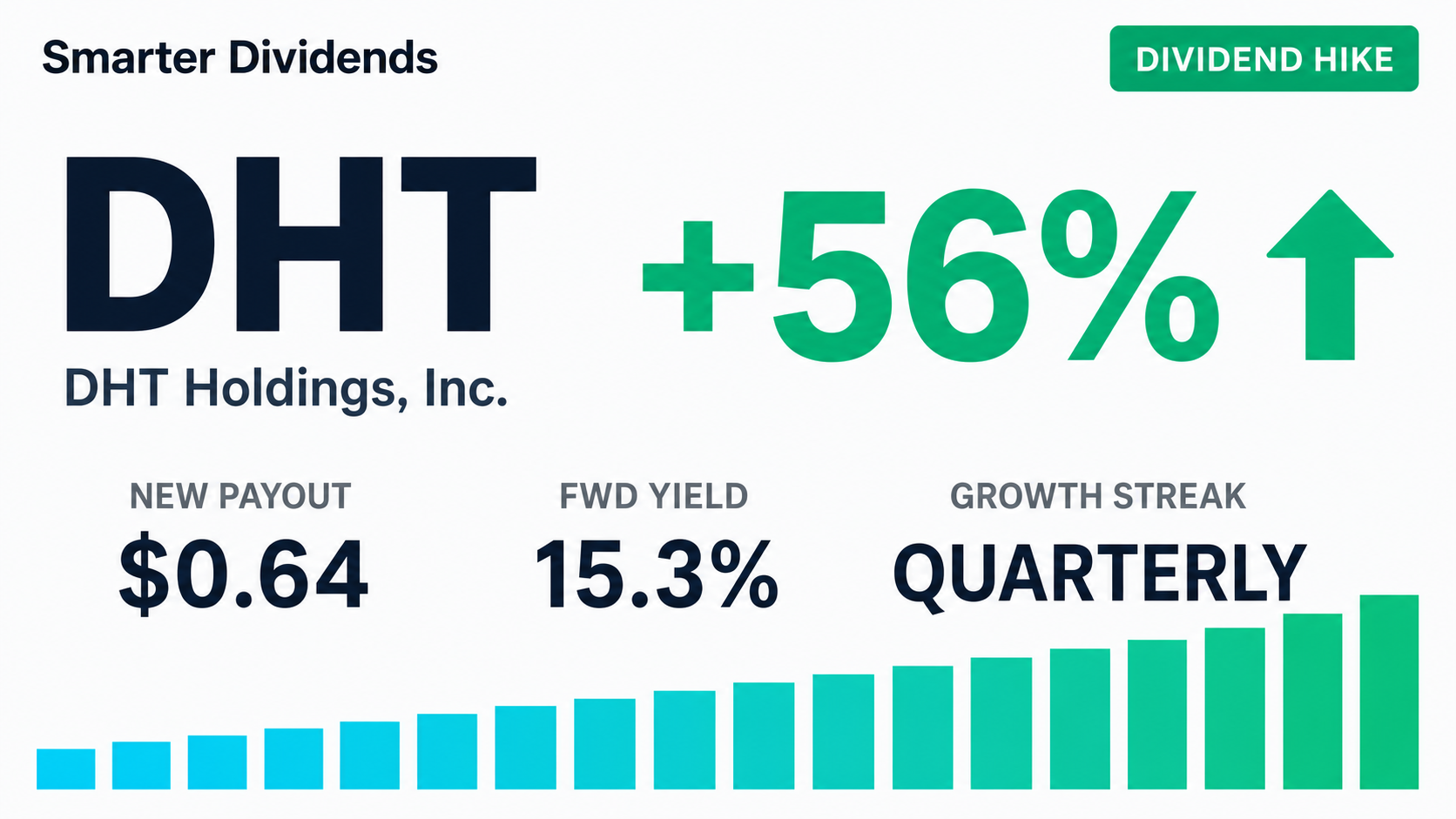 DHT Holdings Raises Quarterly Dividend