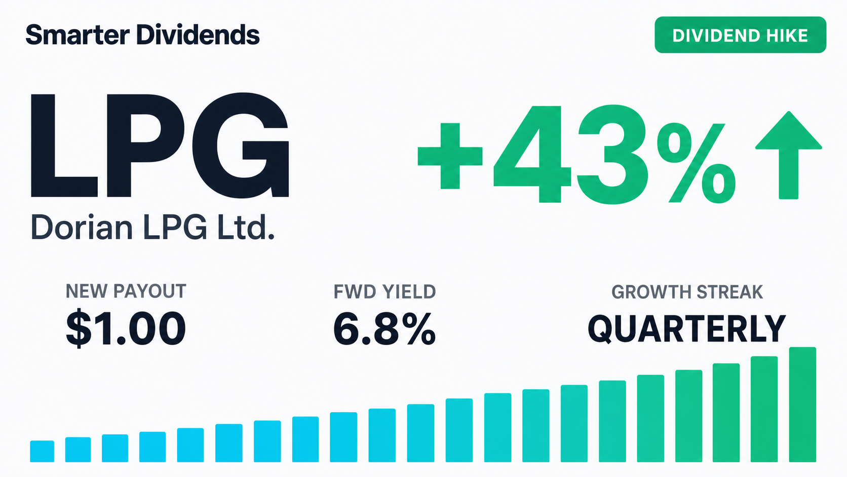 Dorian LPG Raises Quarterly Dividend to $1.00