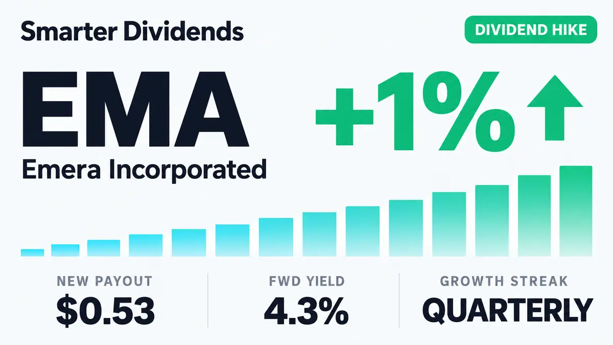 Emera Raises Quarterly Dividend 1.1% to $0.5285