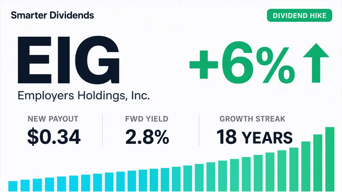 Employers Holdings Raises Quarterly Dividend