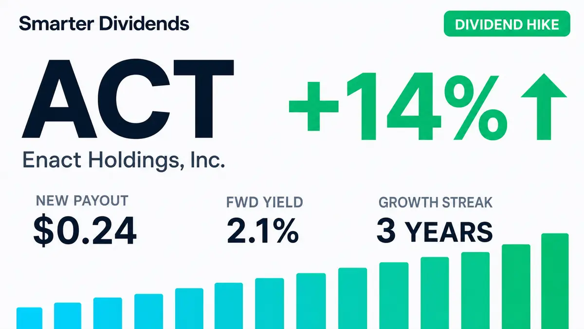 Enact Holdings Raises Quarterly Dividend 14.3% to $0.24