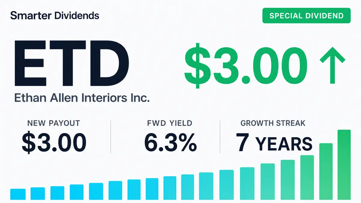 Ethan Allen Declares $3 Special Dividend