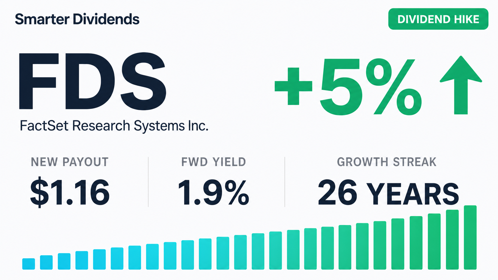 FactSet Raises Quarterly Dividend, Extending Growth Streak