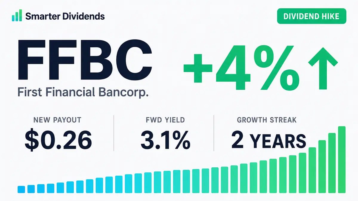 First Financial Bancorp. Raises Quarterly Dividend 4%