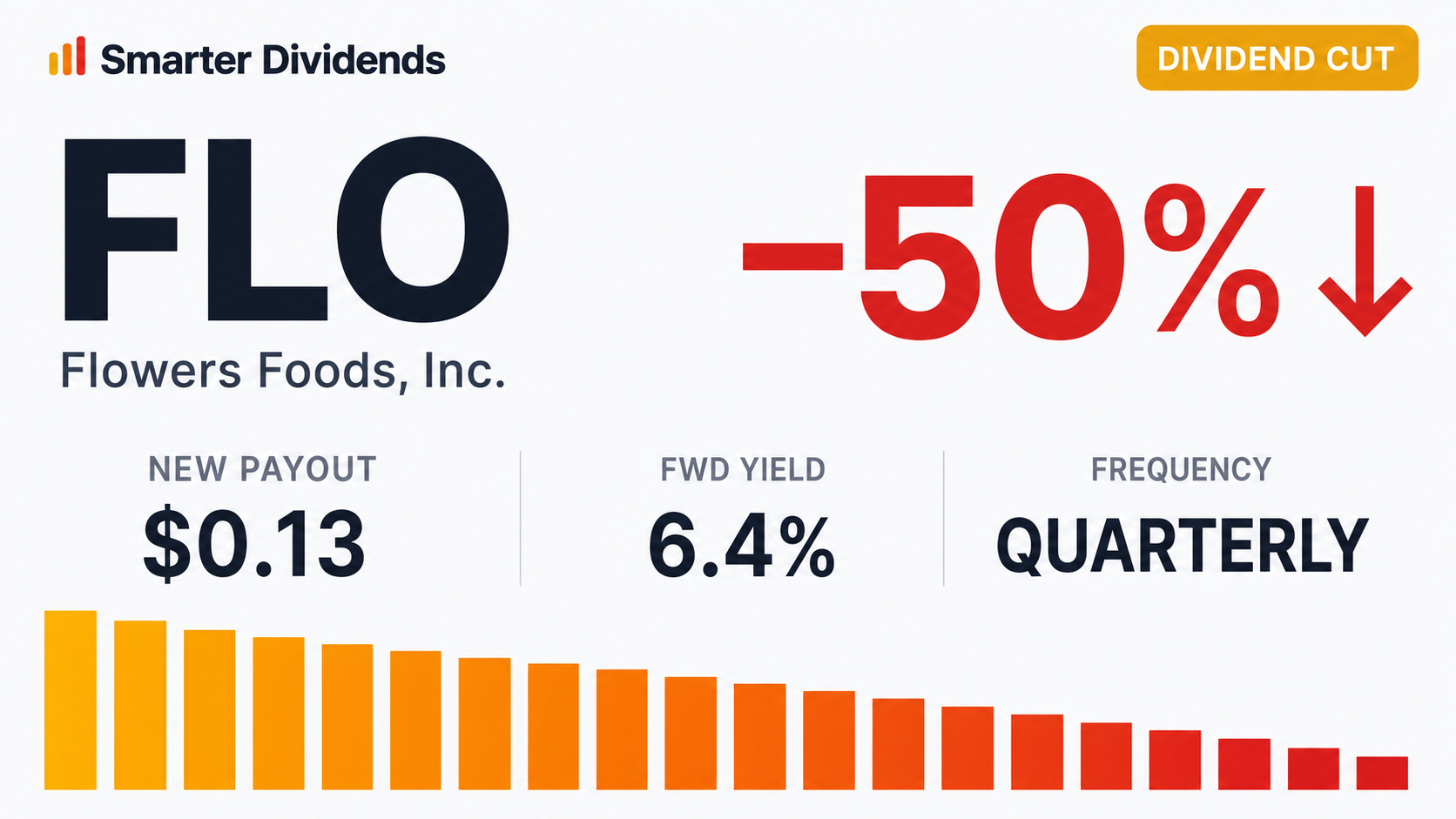 Flowers Foods Cuts Quarterly Dividend