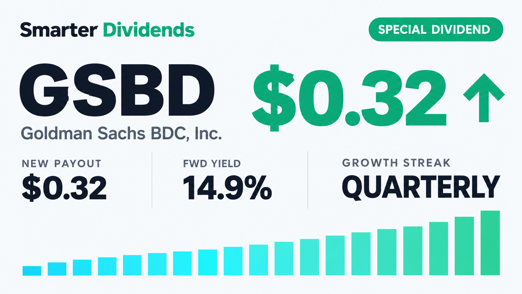 Goldman Sachs BDC Pays $0.32 Base Dividend After $0.03 Supplement