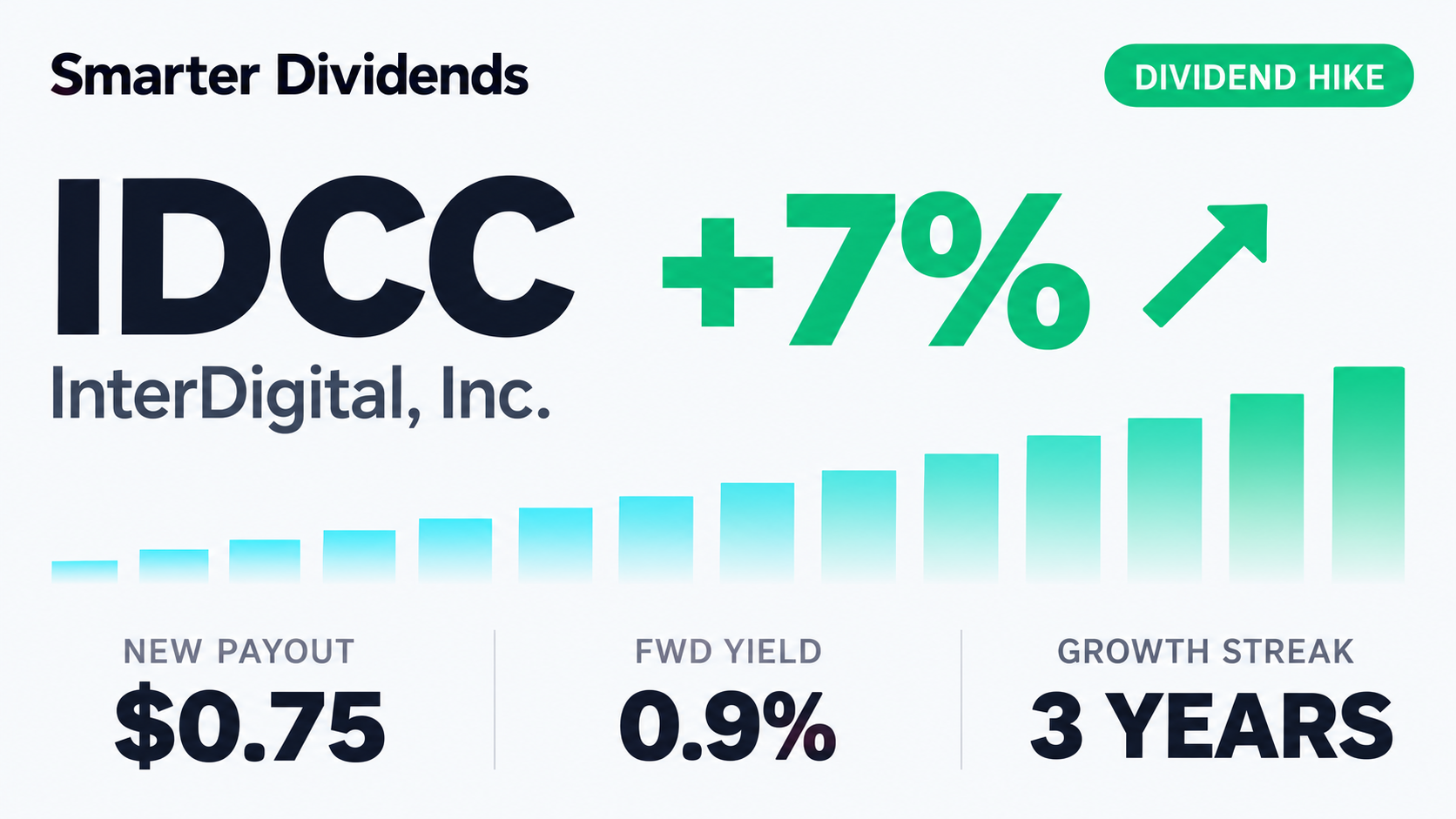 InterDigital Raises Quarterly Dividend 7.1% to $0.75