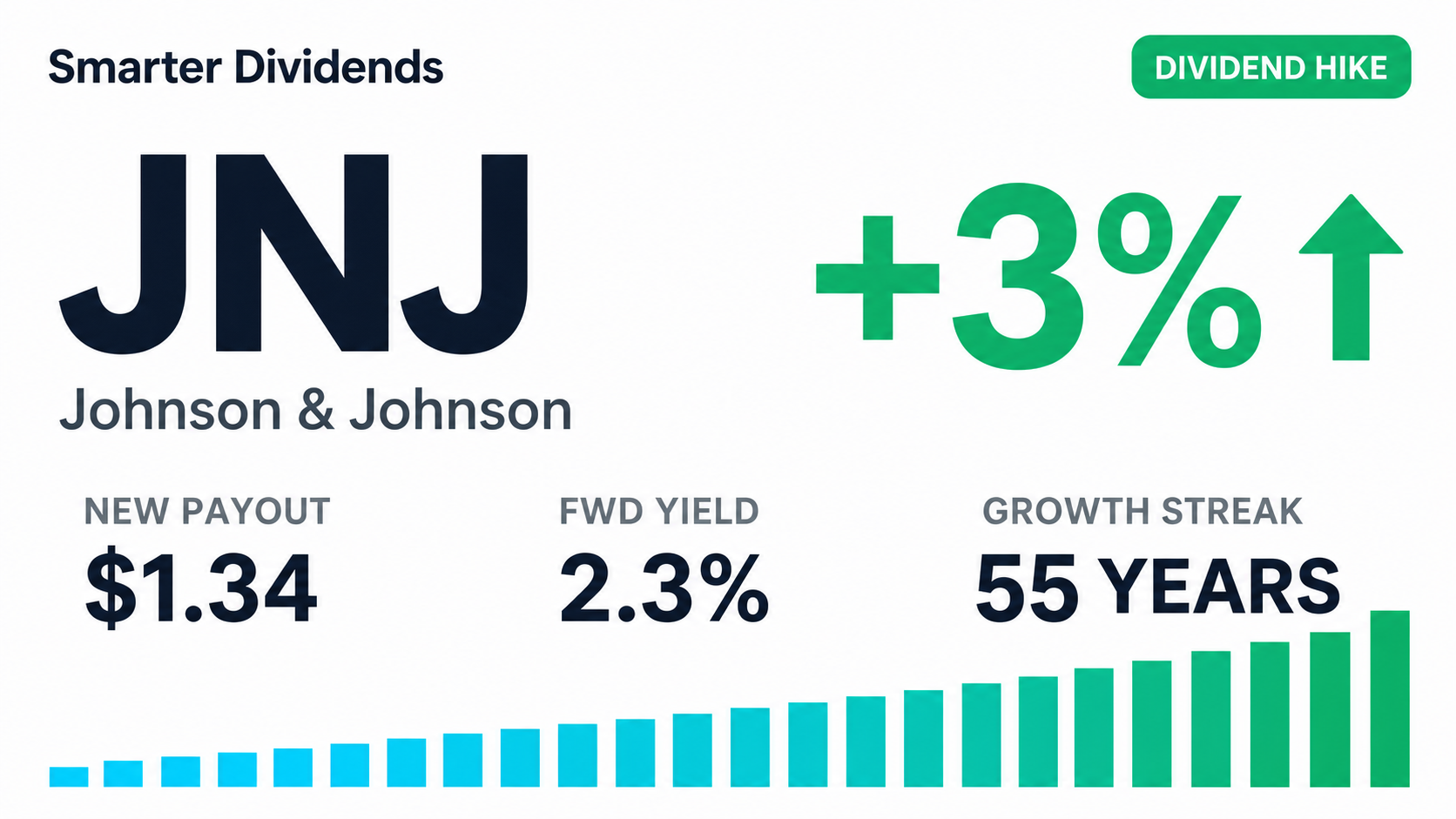 Johnson & Johnson Raises Quarterly Dividend to $1.34