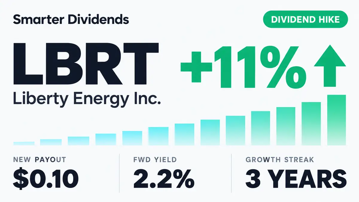Liberty Energy Raises Dividend 11.1% to $0.10