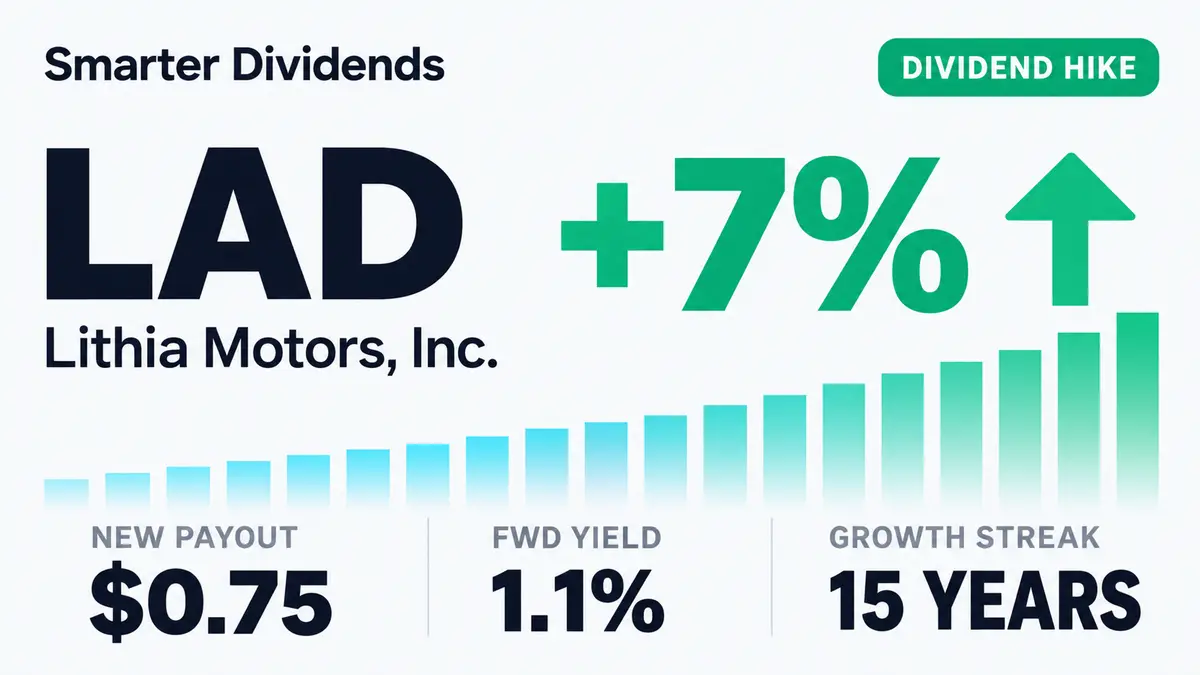 Lithia Motors Raises Quarterly Dividend 7.1% to $0.75