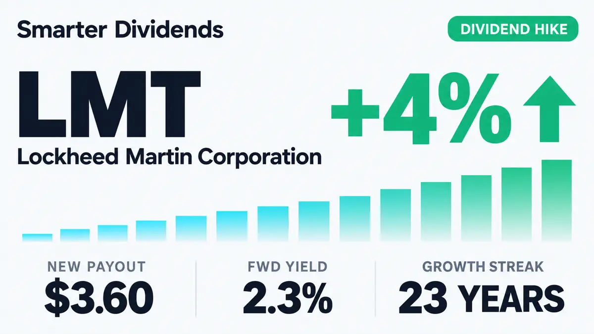 Lockheed Martin Raises Quarterly Dividend 4.4% to $3.60