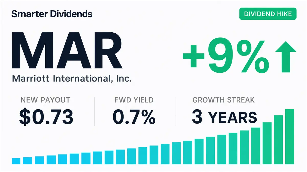 Marriott Raises Quarterly Dividend 9.0% to $0.73
