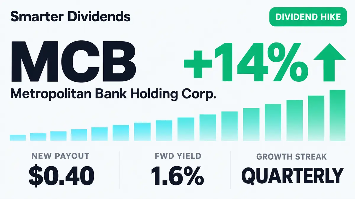 Metropolitan Bank Raises Quarterly Dividend 14.3% to $0.40
