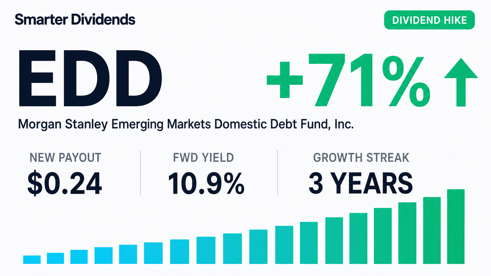 Morgan Stanley EDD Raises Quarterly Dividend