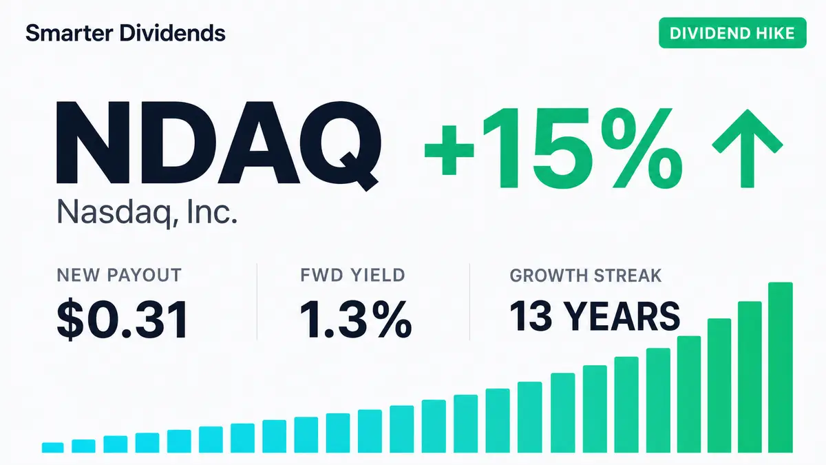 Nasdaq Raises Quarterly Dividend 14.8% to $0.31