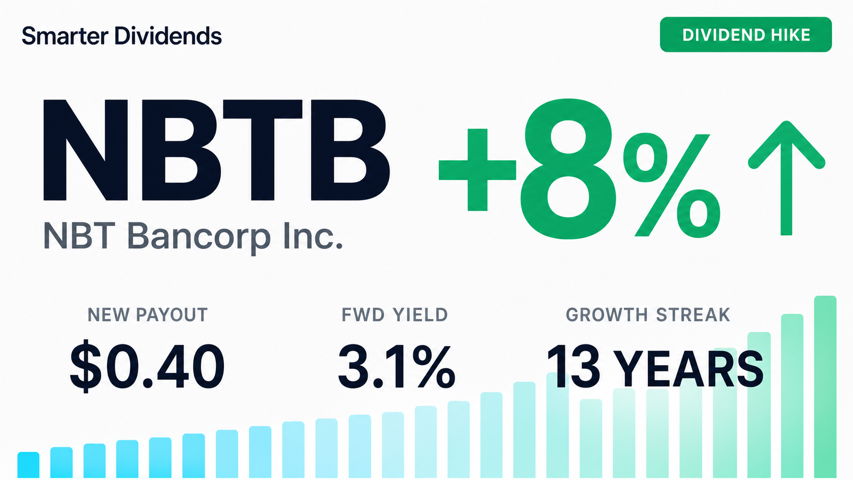 NBT Bancorp Raises Quarterly Dividend 8.11% to $0.40