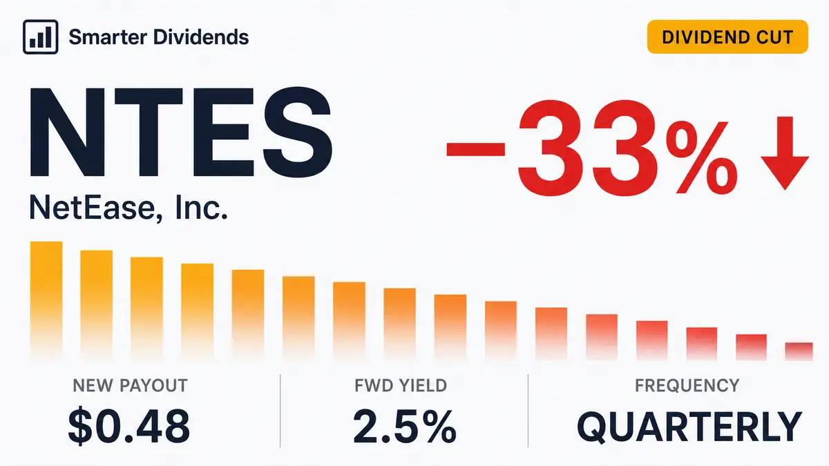 NetEase Cuts Quarterly Dividend 33.3% to $0.48