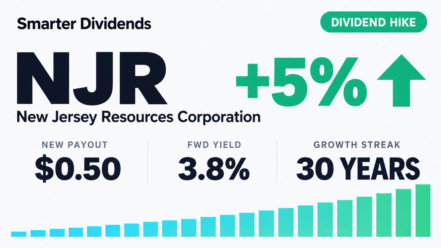 New Jersey Resources Raises Dividend 5.3% to $0.50