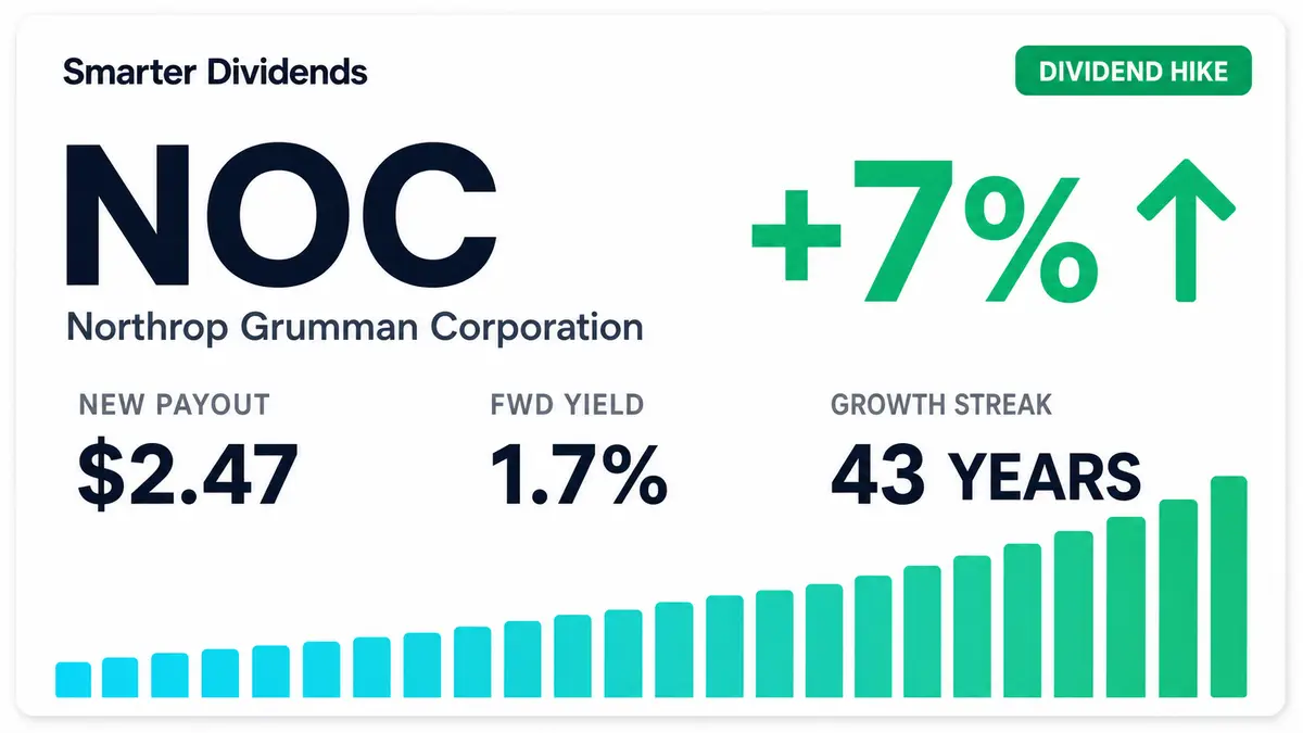Northrop Grumman Raises Quarterly Dividend 6.9% to $2.47
