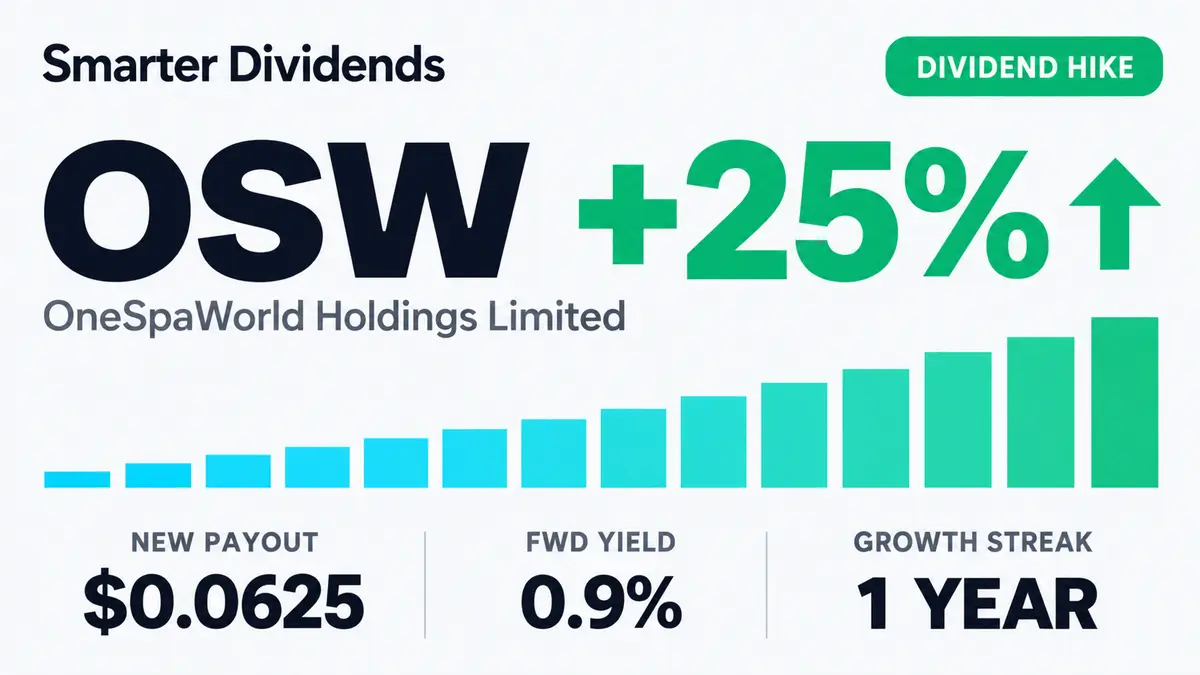 OneSpaWorld Raises Quarterly Dividend 25.0% to $0.0625