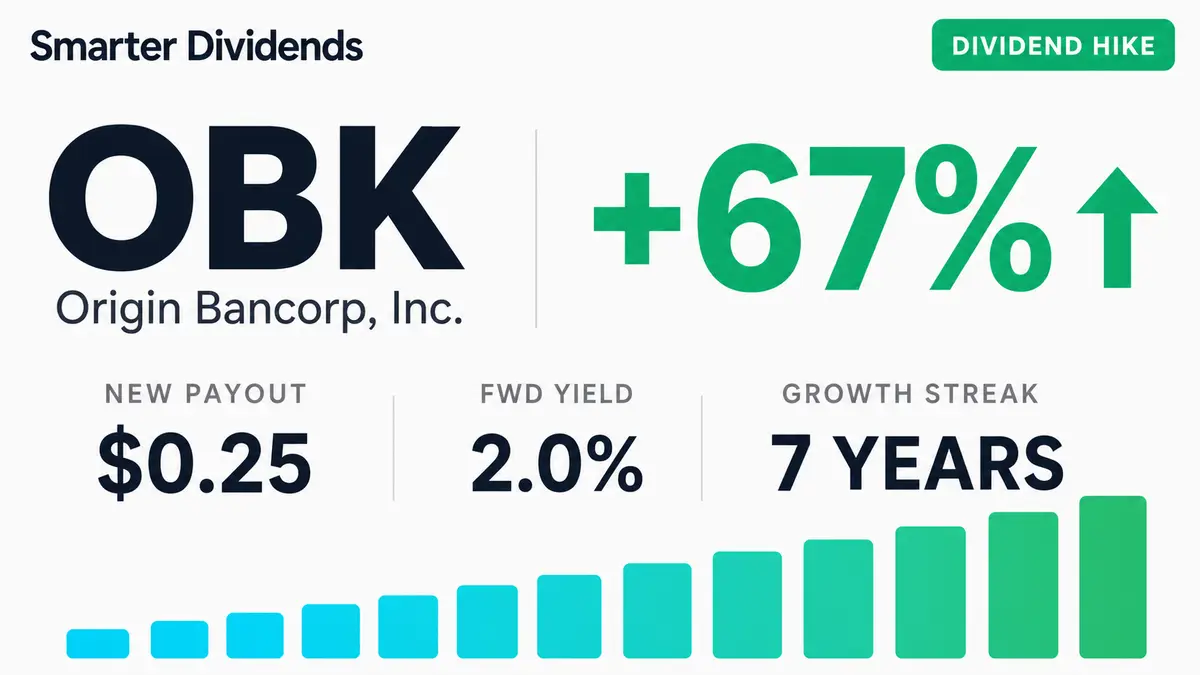 Origin Bancorp Raises Quarterly Dividend to $0.25