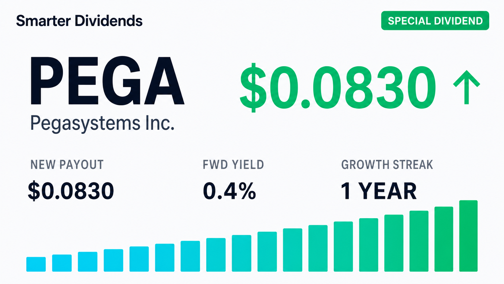 Pegasystems Sets Special Dividend of $0.083 a Share