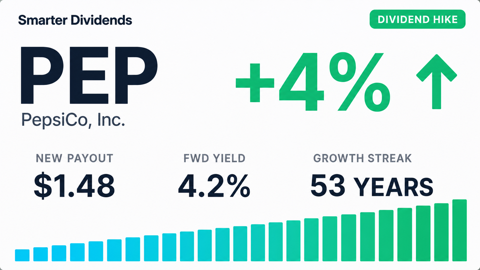 PepsiCo Raises Quarterly Dividend to $1.48 a Share