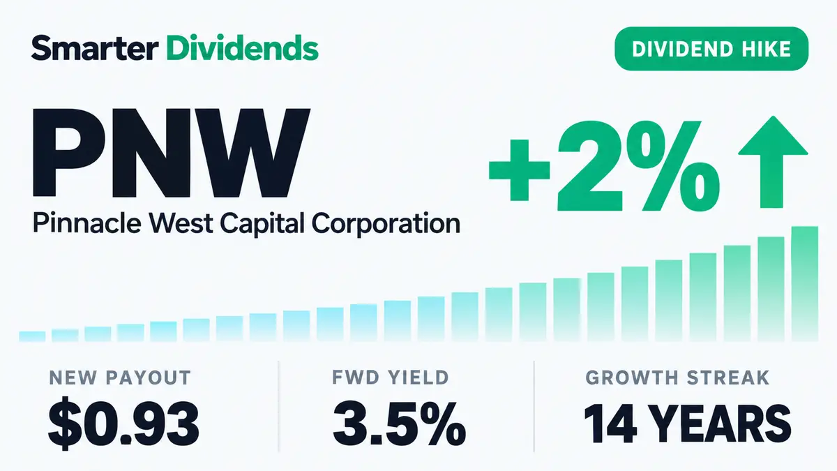 Pinnacle West Raises Quarterly Dividend 1.7% to $0.925