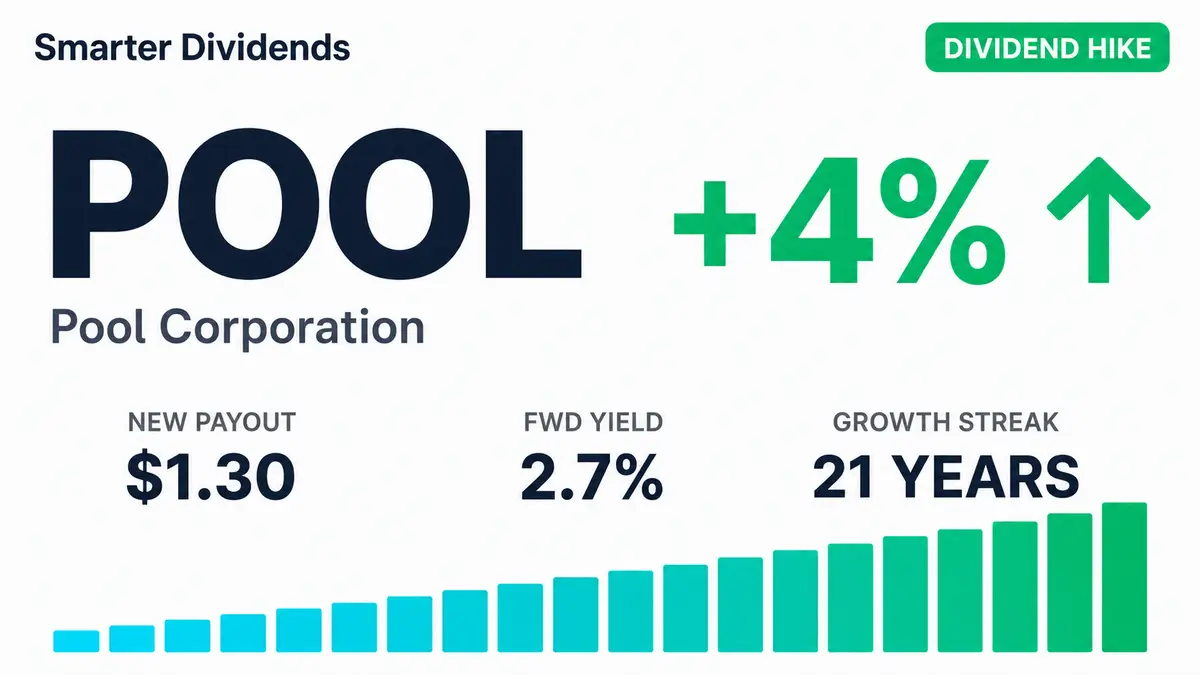 Pool Corporation Raises Quarterly Dividend by 4%