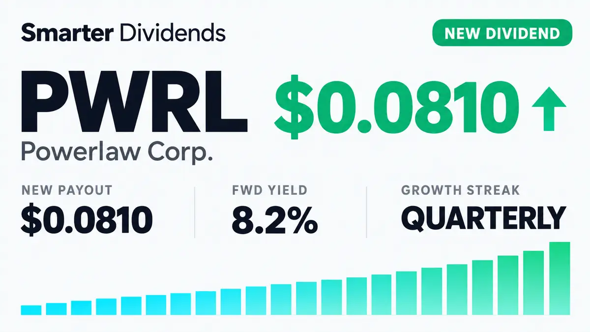 Powerlaw Initiates Dividend at $0.97 a Year
