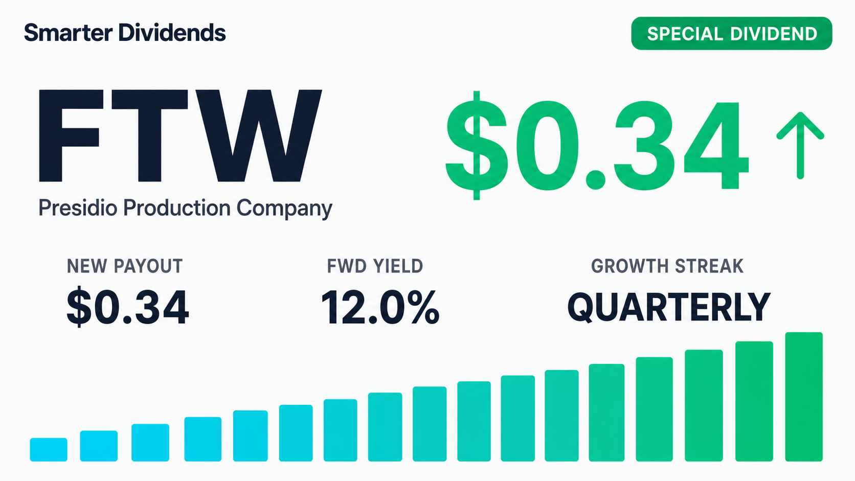 Presidio Production Sets $0.338 Special Dividend
