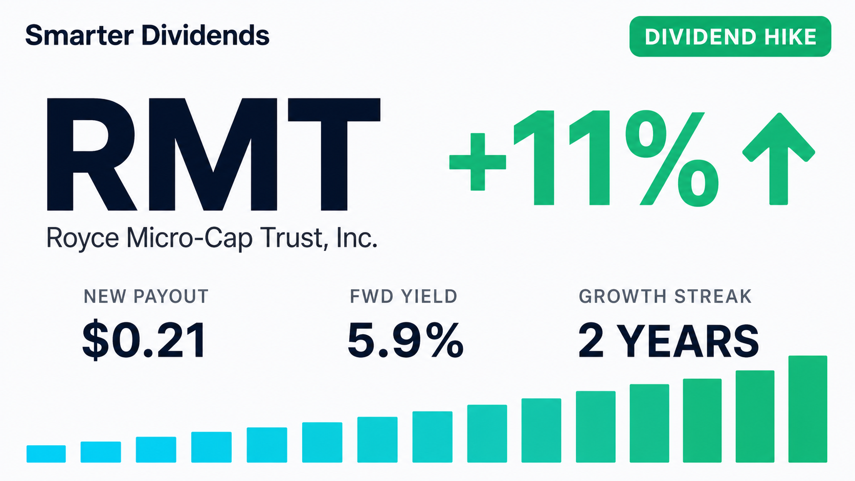 Royce Micro-Cap Trust Raises Quarterly Dividend