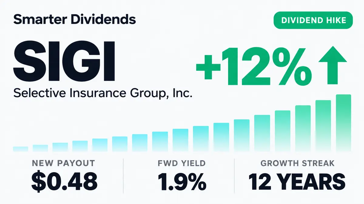 Selective Insurance Raises Dividend 11.6% to $0.48